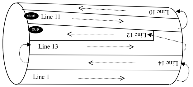 Santiago Staff reading order diagram